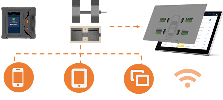 Wescan - About Image